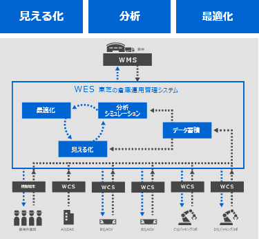 製品概要