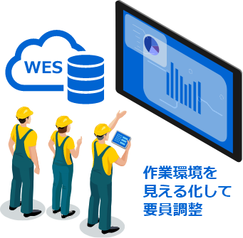 作業環境を見える化して要員調整