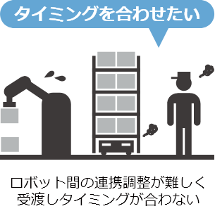 ロボット間の連携調整が難しく受渡しタイミングが合わない