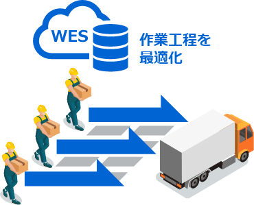 作業工程を最適化