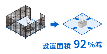 設置面積92%減のイメージ図