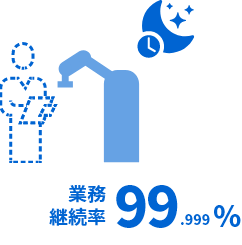 夜間作業可能のイメージ
