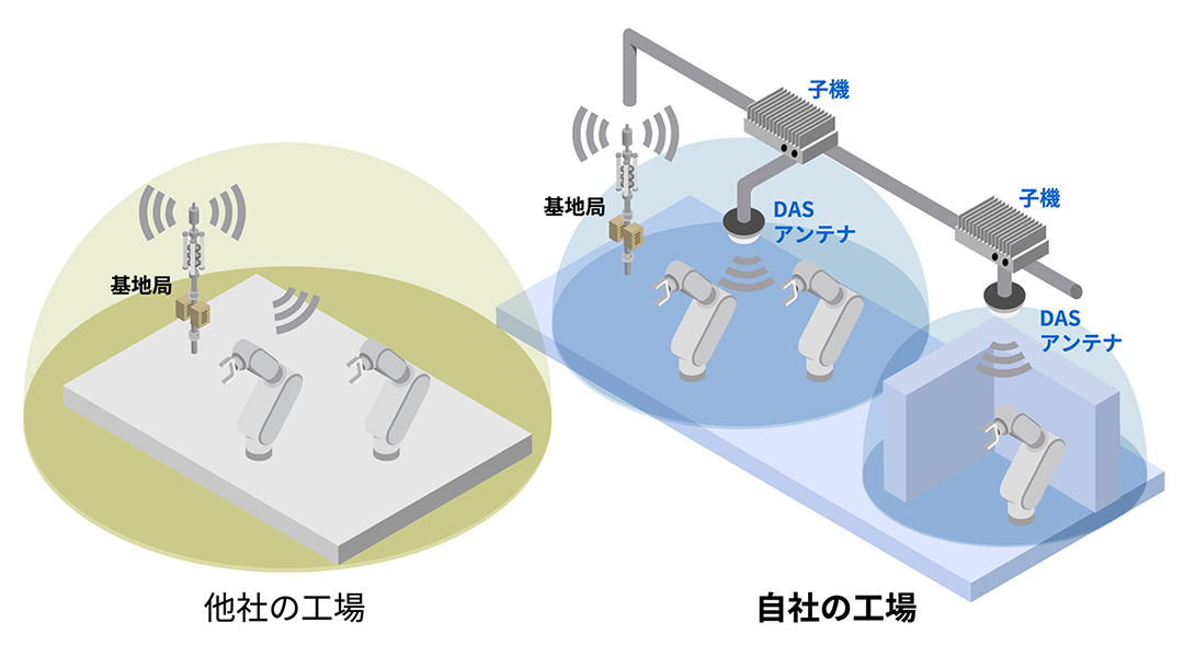 東芝のDASソリューションイメージ