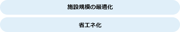 施設規模の最適化、省エネ化