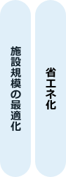 施設規模の最適化、省エネ化