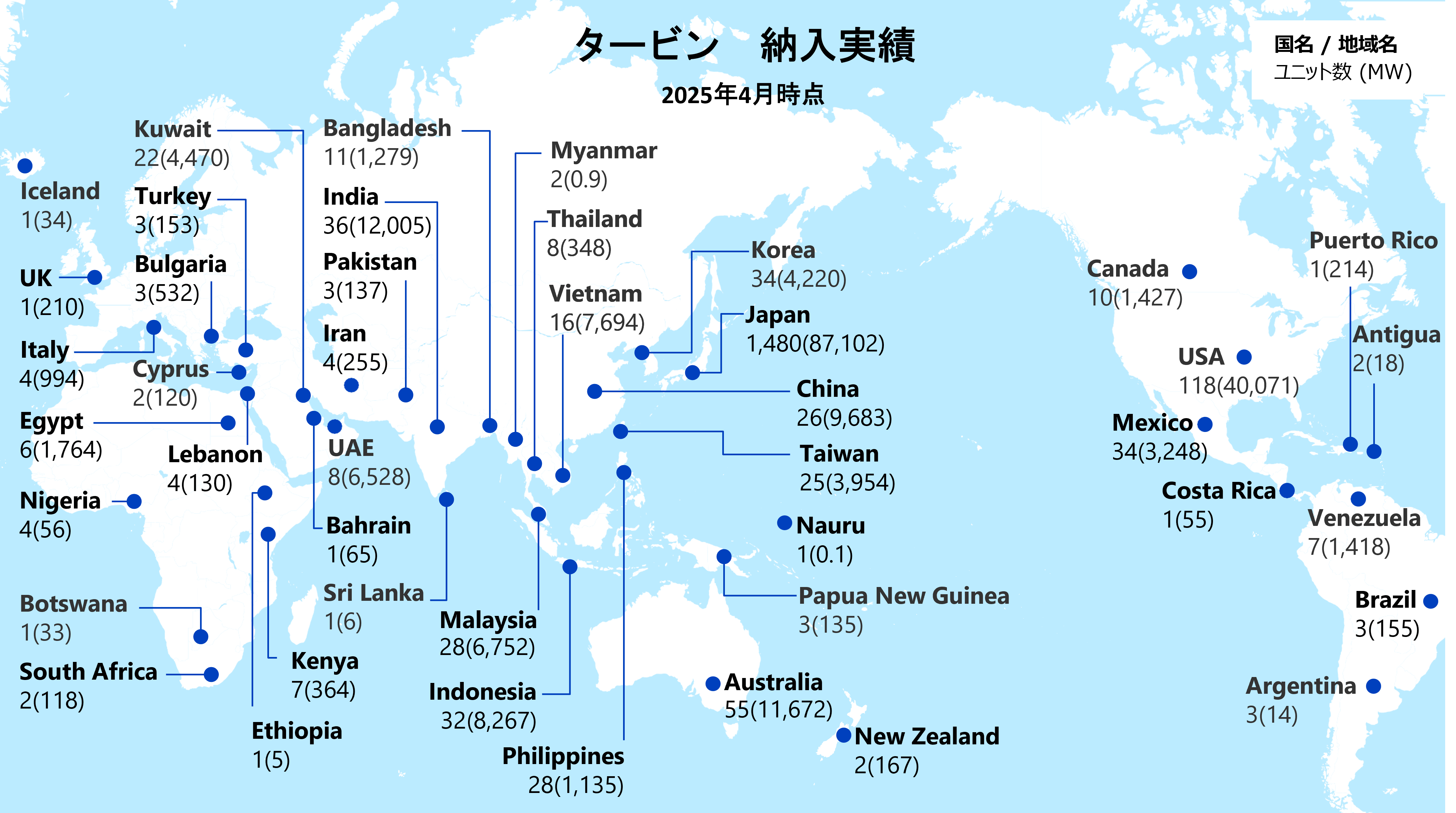 タービン納入実績