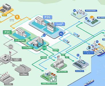 CO₂を資源に変えて地球を救え！　～時代は「カーボンリサイクル」に突入した