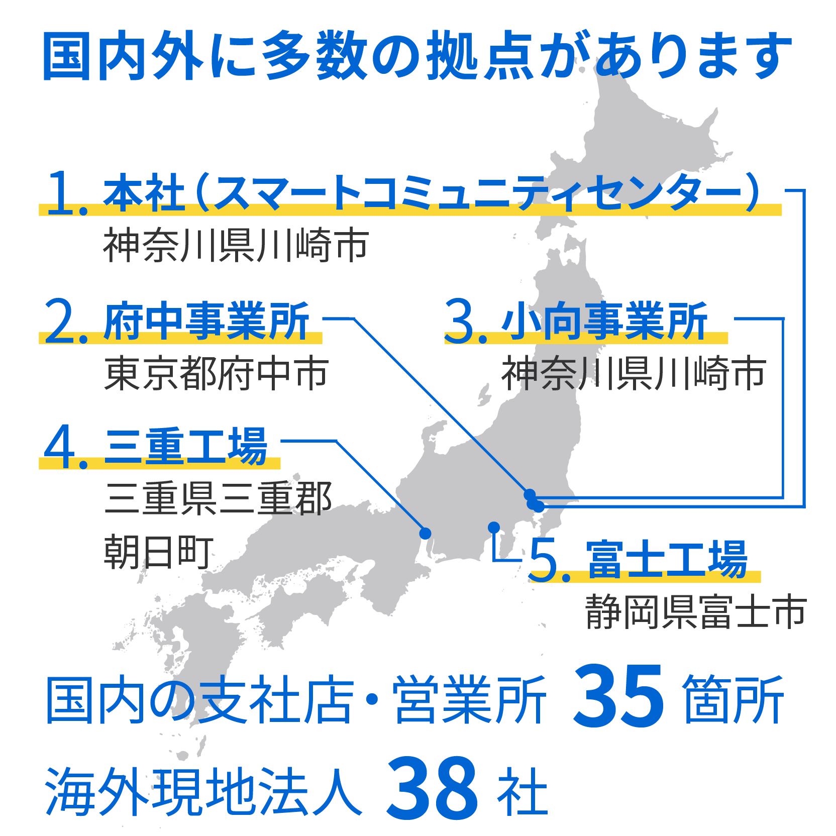 拠点情報