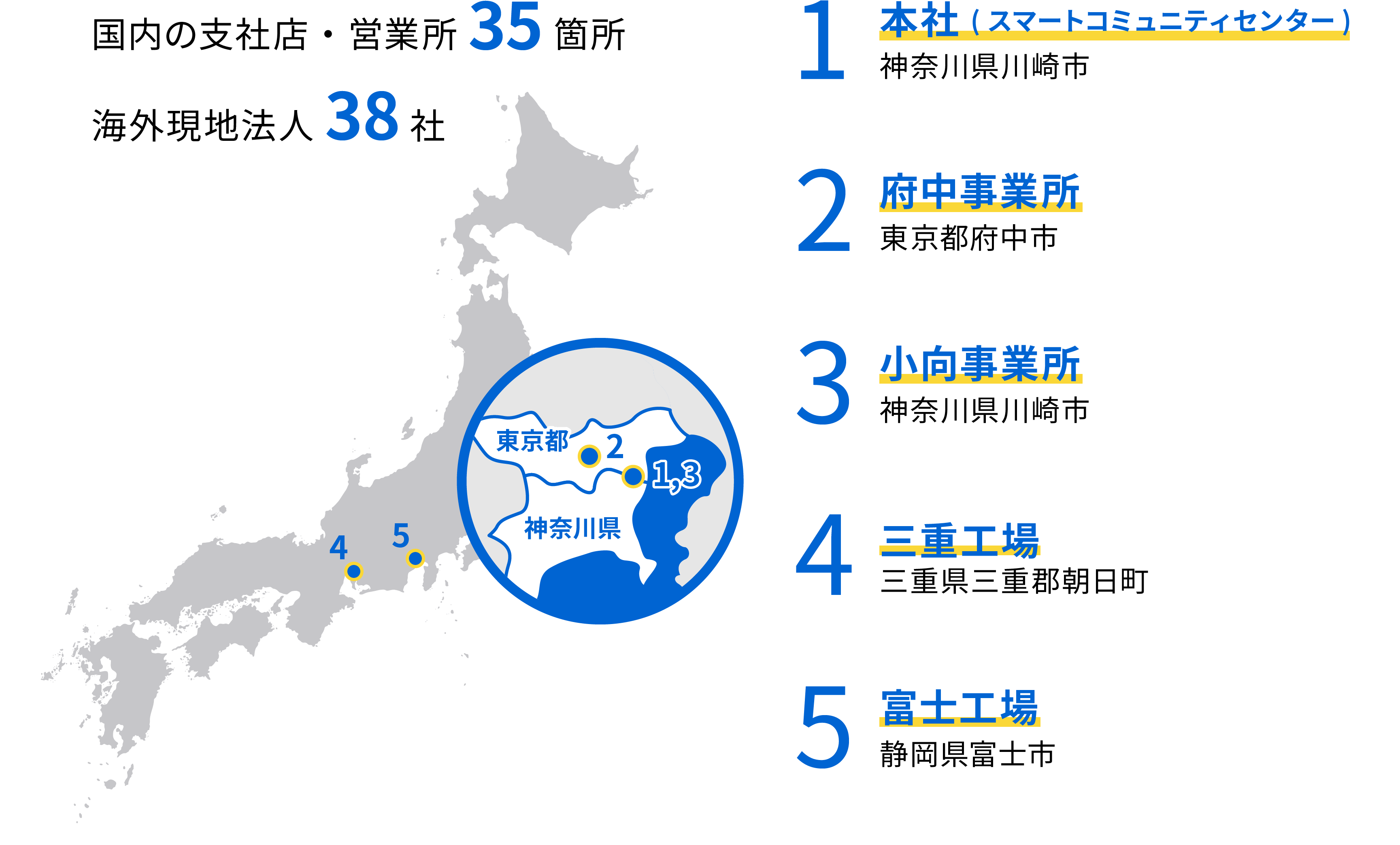 拠点情報