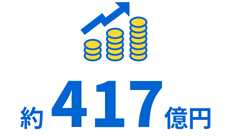 営業利益推移
