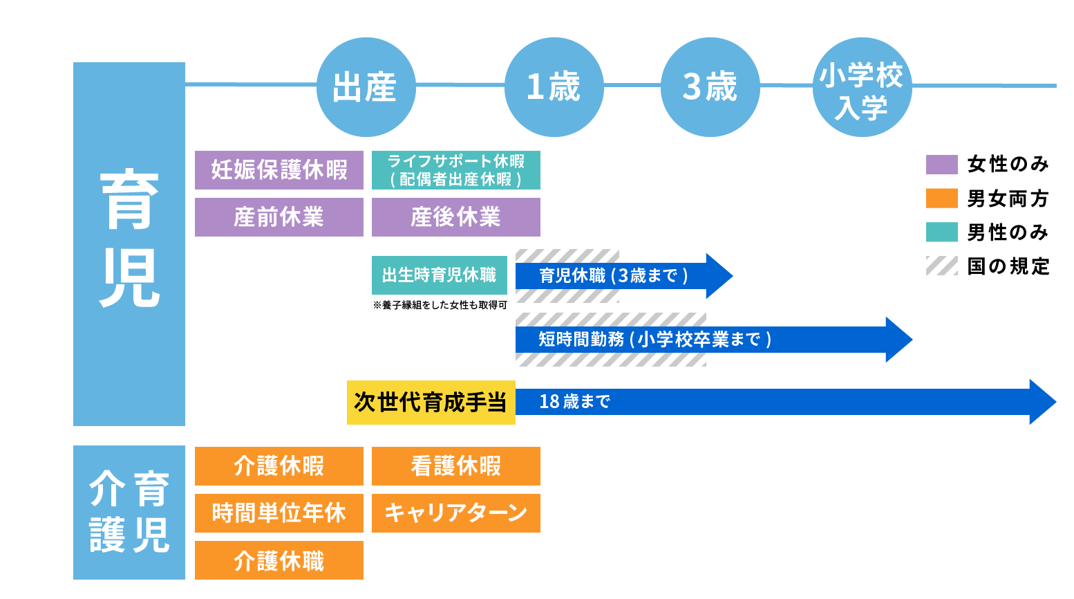 ワークライフ・バランスを支える制度の概要イメージ