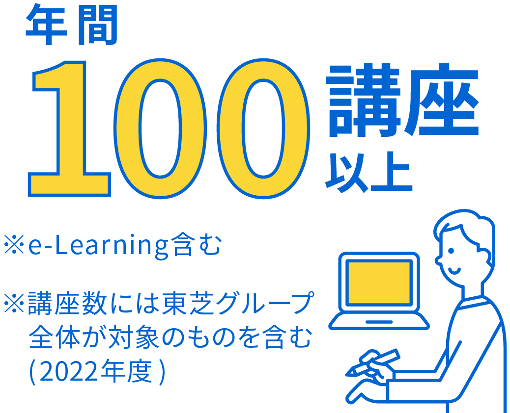 JR川崎駅直結でアクセス抜群