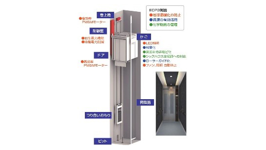 カーボンニュートラルに貢献するマシンルームレスエレベーター≪SPACEL≫のサムネイル画像