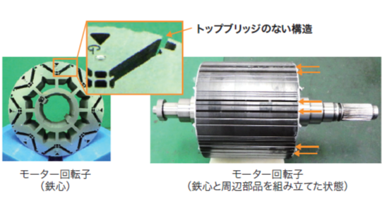 レアアースを含む磁石の使用量を約30%削減した電動車用モーターのサムネイル画像