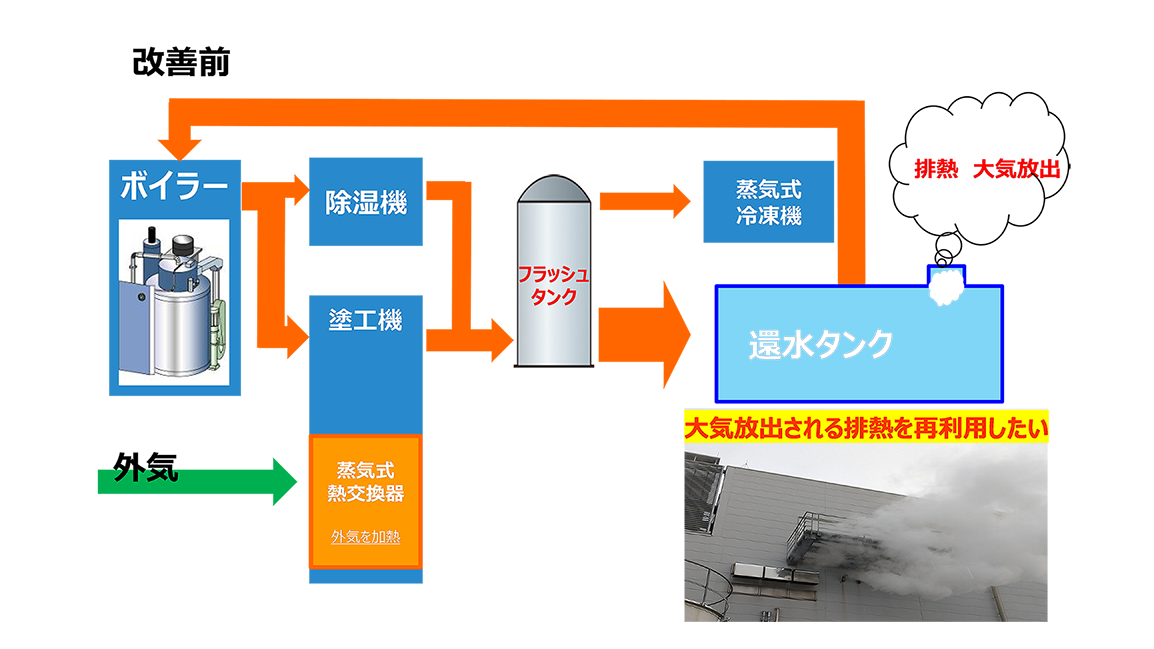 蒸気排熱利用による動力費削減のサムネイル画像