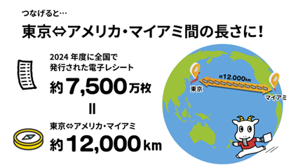 スマートレシート®による紙の削減
