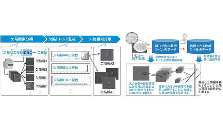 ディープラーニング欠陥検査