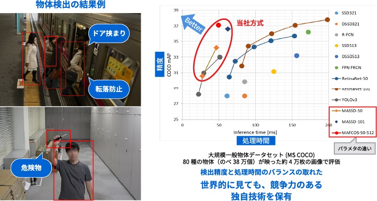 画像からの一般物体検出イメージ