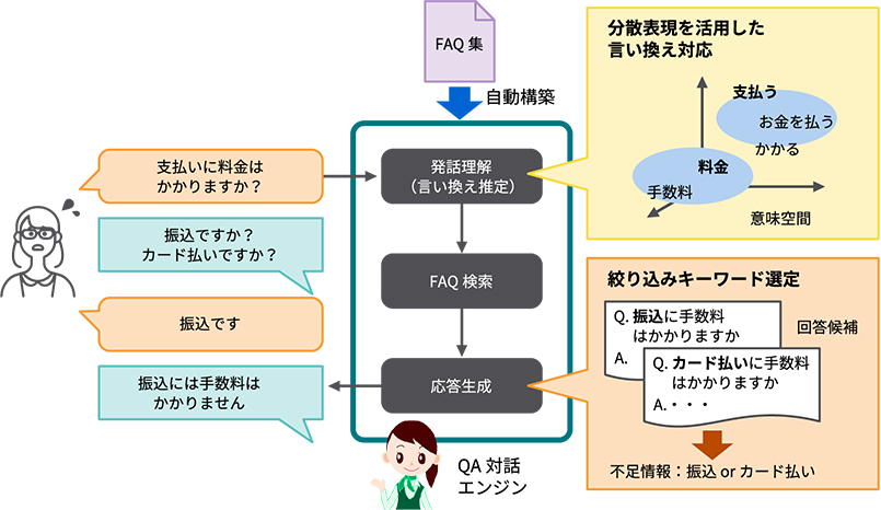 QA対話イメージ