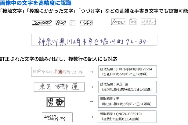 日本語文字認識イメージ
