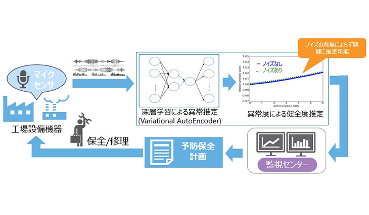 音響異常検知