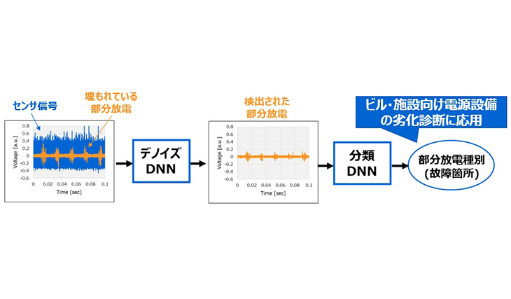 ディープラーニングデノイズ