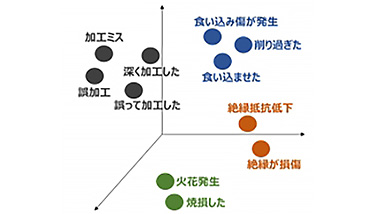 類義表現抽出