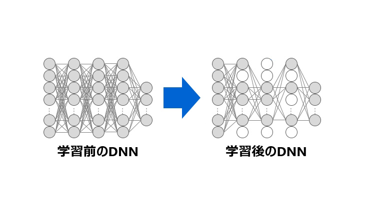 深層ニューラルネットワークのコンパクト化