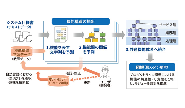 知識グラフ抽出