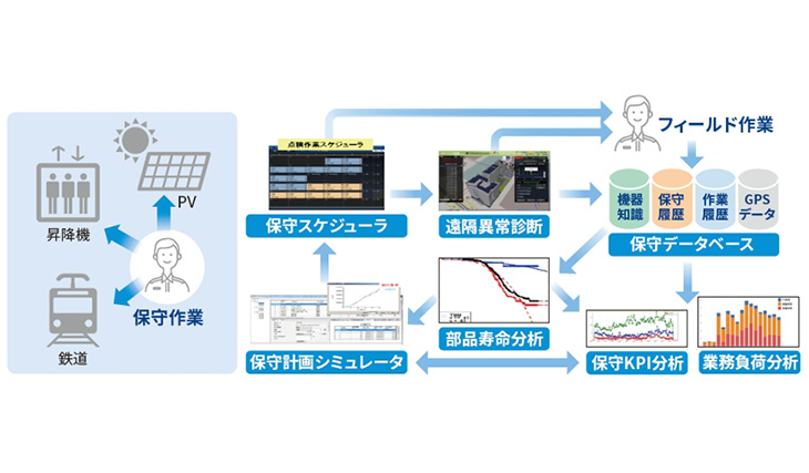 インフラ保守データ分析