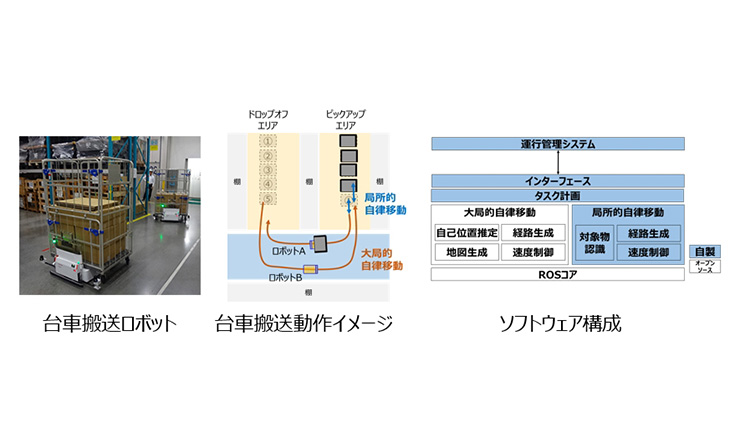 移動ロボット ソフトウェアプラットフォーム