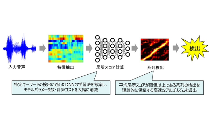 ボイストリガー