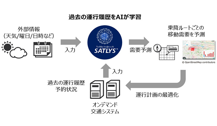 乗合いオンデマンド交通 需要予測