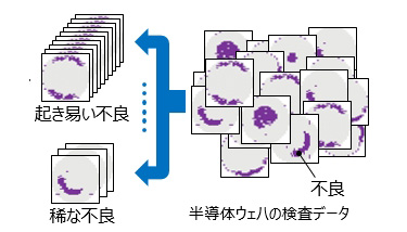 製造不良データ分析