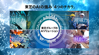 AI紹介映像 全体編