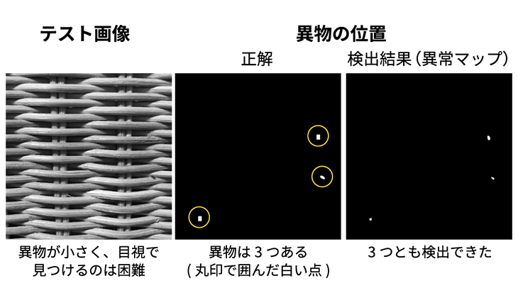 画像検査向け微小欠陥認識技術