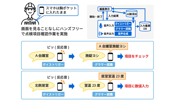 音声による作業記録（数値・項目入力）