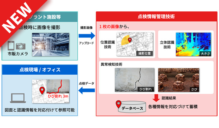 インフラ保守向け点検情報管理技術