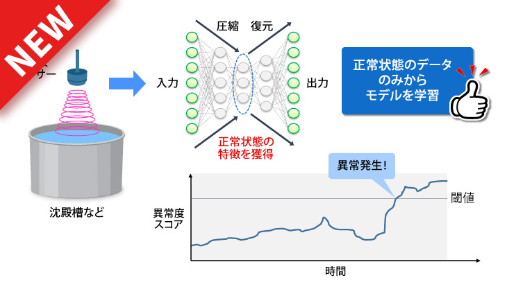 超音波センサーを用いた異常検知