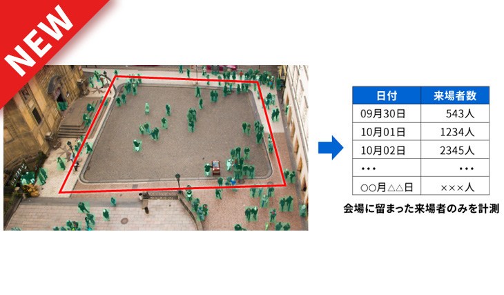 イベント来場者数推定技術