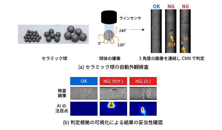 セラミックス球の自動外観検査