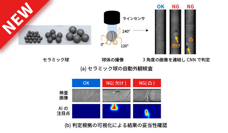 セラミックス球の自動外観検査
