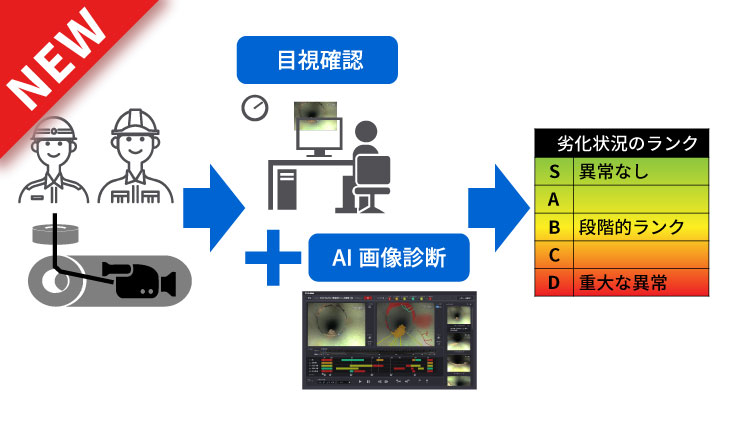 水道管内AI画像診断