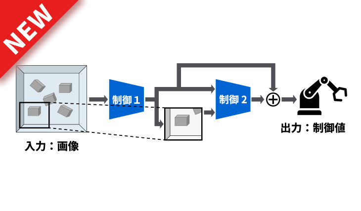画像から直接制御を学習する2段階制御学習技術