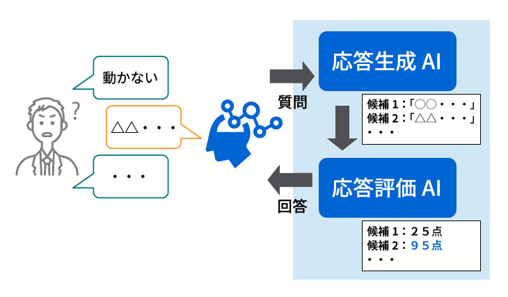LLM対話エージェント