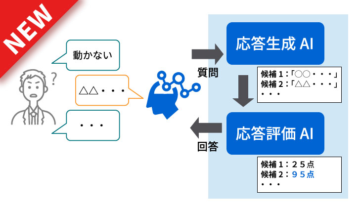 LLM対話エージェント