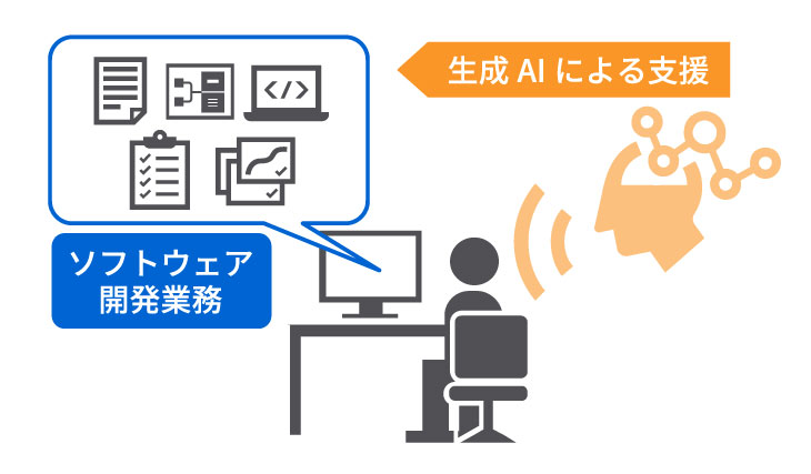 ソフトウェア開発効率化のための生成AI活用技術