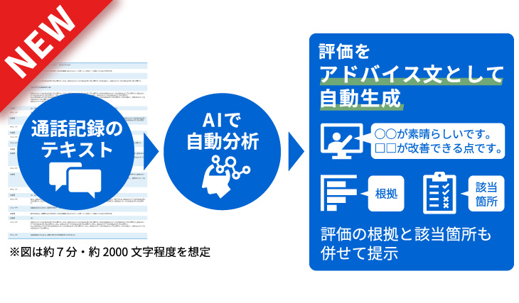 生成AIを活用したコールセンター応対品質評価