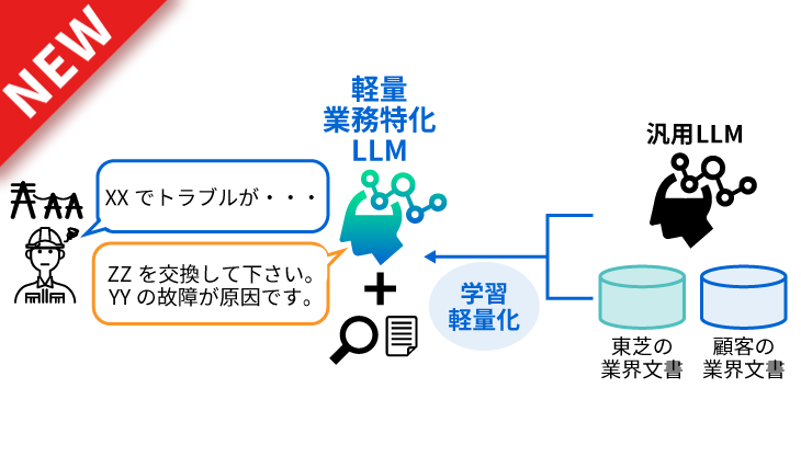 業務特化したオンプレ版生成AI技術