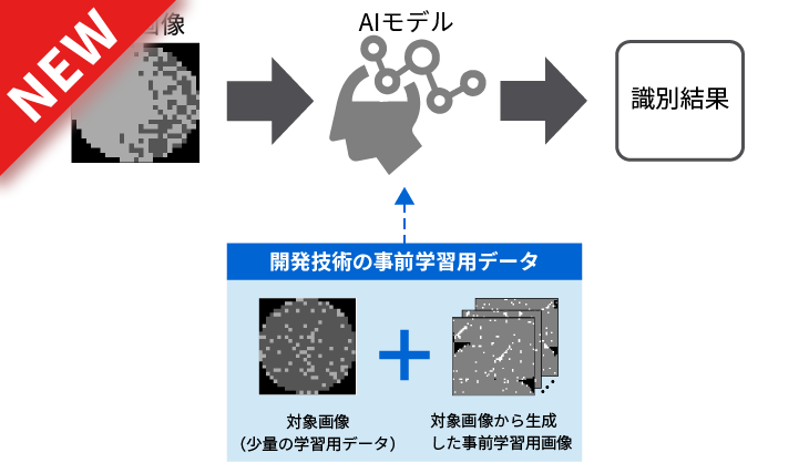 産業用画像向け教師なし事前学習技術